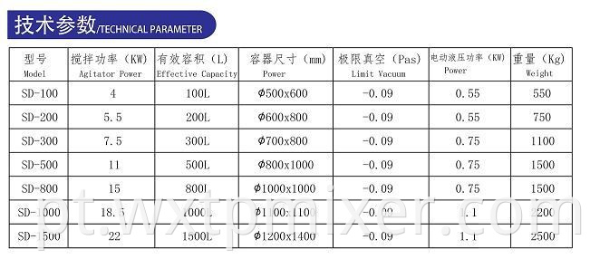 Sd Triaxial Single Column Mixer4